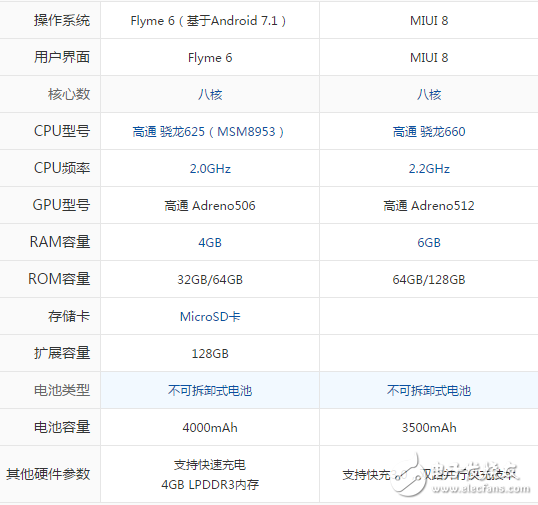 小米note3和魅藍(lán)note6哪個(gè)好？從外觀到配置一文對(duì)比詳解