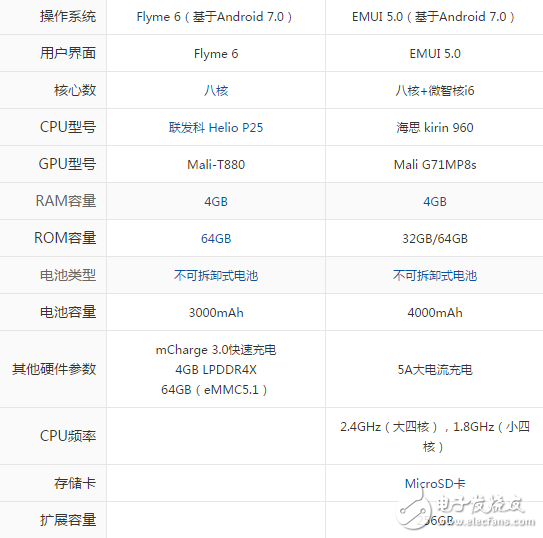 魅族pro7和華為Mate9哪個好？區(qū)別對比詳細(xì)解析