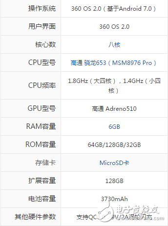 魅族pro7和360N5S哪個好？你更中意哪個？
