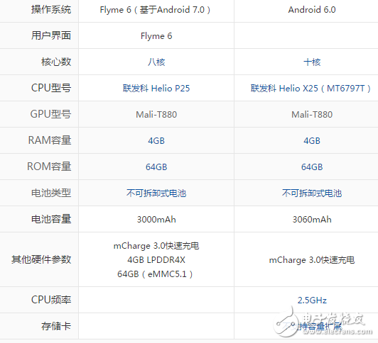 魅族pro7和pro6s哪個(gè)值得買(mǎi)？配置參數(shù)詳情對(duì)比測(cè)評(píng)