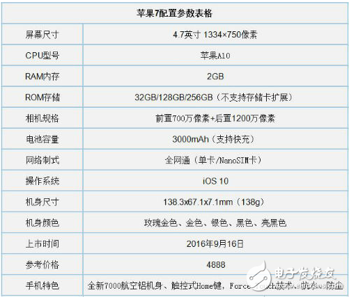 魅族pro7和iPhone7哪個好？花錢只買性價比高的手機(jī)