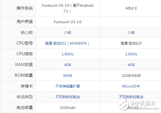 vivo X9S和小米5X哪個好？手機玩家不知道這些你就落伍了