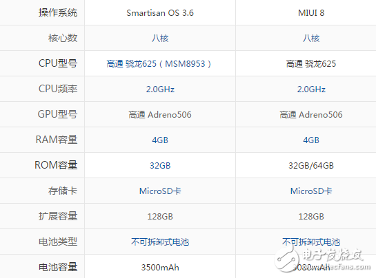 小米5X和堅(jiān)果pro哪個(gè)好？全方位對(duì)比評(píng)測(cè)分析