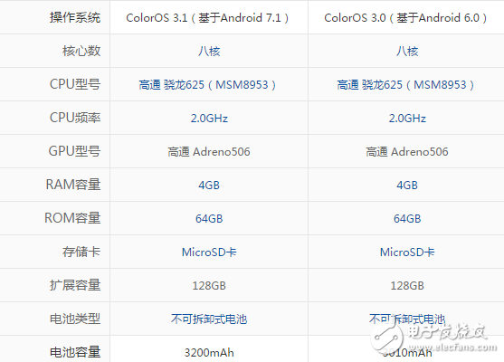 OPPOA77和r9s哪個值得買？全文深度對比評測解析
