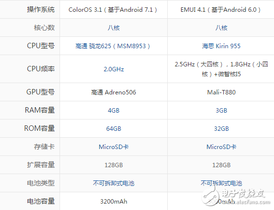 OPPO A77和華為P9哪個好？最全面最深刻的分析全在這里