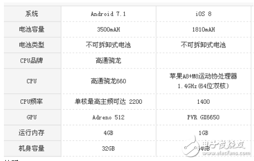 蘋果6和堅(jiān)果pro2哪個(gè)好?如何挑選適合的手機(jī)