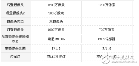 堅果pro2和蘋果7的區(qū)別？價格如果不是問題，數(shù)據(jù)會告訴你選哪款
