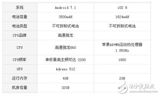 堅果pro2和蘋果se對比測評 ：一大一小誰才是性價比之王？