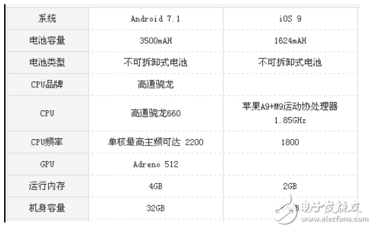 堅果pro2和蘋果se對比測評 ：一大一小誰才是性價比之王？