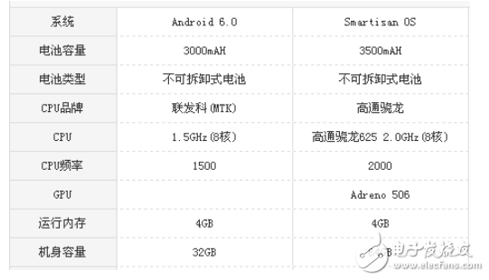 堅(jiān)果pro和vivoY67哪個(gè)好？機(jī)型參數(shù)使用測(cè)評(píng)對(duì)比分析