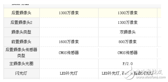堅(jiān)果pro和vivoY67哪個(gè)好？機(jī)型參數(shù)使用測(cè)評(píng)對(duì)比分析