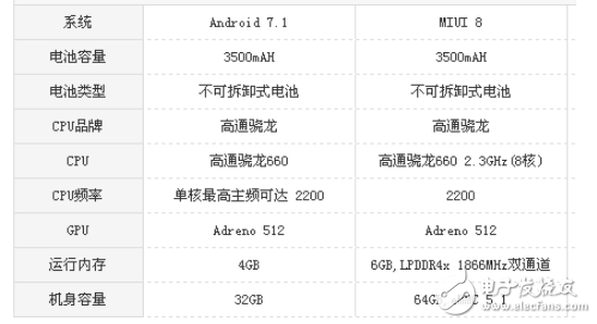 堅果Pro2和小米Note3哪個好？最全面的測評分析