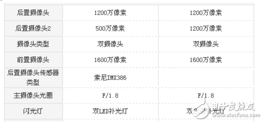 堅果Pro2和小米Note3哪個好？最全面的測評分析