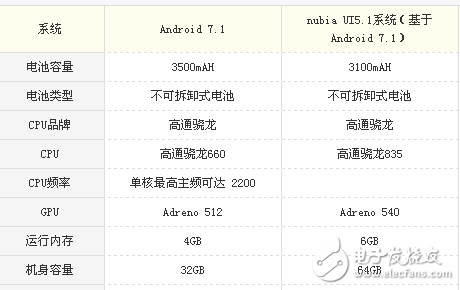 堅果pro2和努比亞z17s哪個值得買？教你如何選擇全面屏的手機