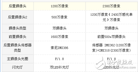 堅果pro2和努比亞z17s哪個值得買？教你如何選擇全面屏的手機