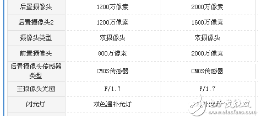 oppor11s和三星note8哪個好?全面區(qū)別對比分析
