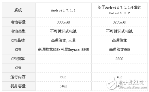 oppor11s和三星note8哪個好?全面區(qū)別對比分析
