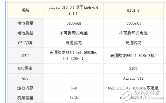 努比亞Z17miniS和小米Note3那個(gè)好？ 差不多的價(jià)位不一樣的機(jī)位