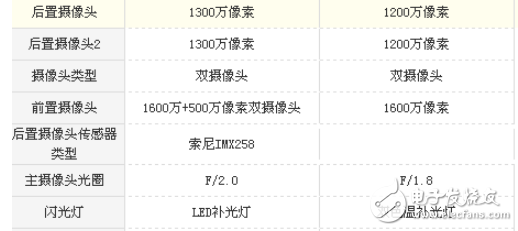 努比亞Z17miniS和小米Note3那個(gè)好？ 差不多的價(jià)位不一樣的機(jī)位