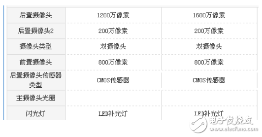 榮耀暢玩7X和暢玩6X哪個好？對比測評