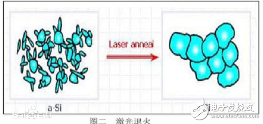 ltps和ips屏幕區(qū)別在哪里_哪個(gè)好