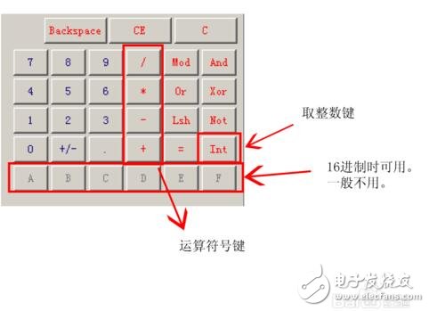 科學(xué)計算機帶哪些功能_科學(xué)計算機怎么用_科學(xué)計算機使用方法