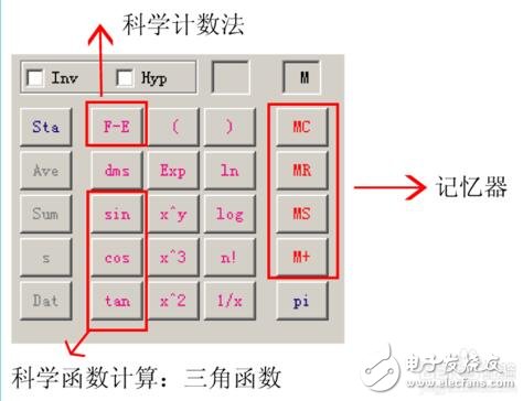 科學(xué)計算機帶哪些功能_科學(xué)計算機怎么用_科學(xué)計算機使用方法