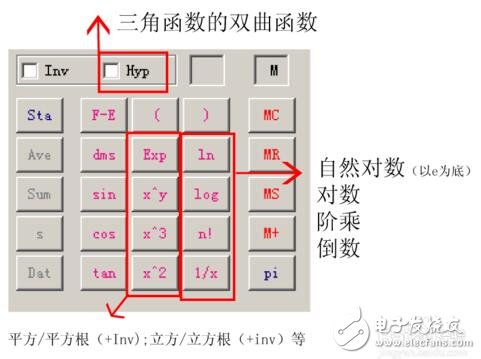 科學(xué)計算機帶哪些功能_科學(xué)計算機怎么用_科學(xué)計算機使用方法
