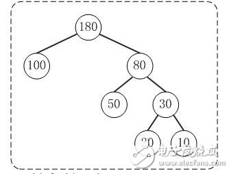 哈夫曼算法的理解及原理分析,構(gòu)造哈夫曼樹(shù)的算法