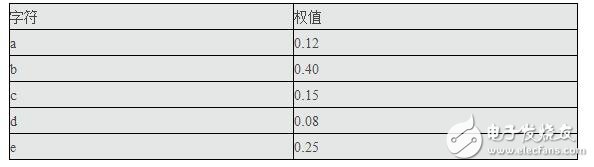 c語言如何實(shí)現(xiàn)哈夫曼編碼與譯碼