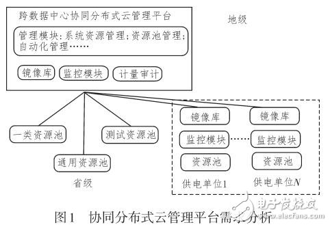 分布式云數(shù)據(jù)中心架構關鍵技術研究