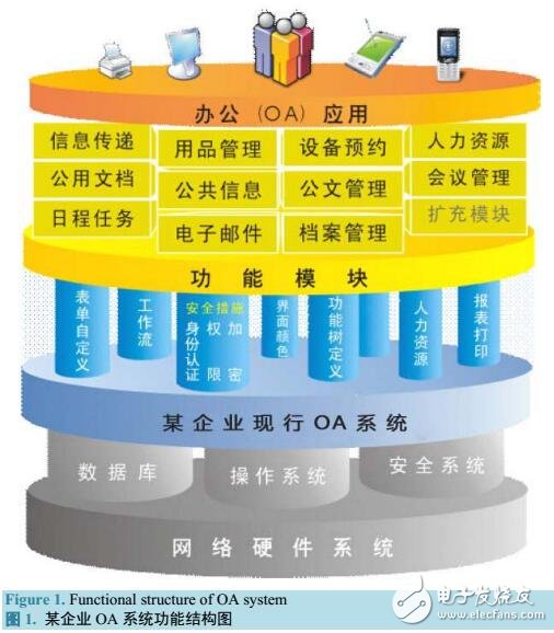 基于表單的工作流設計與實現(xiàn)