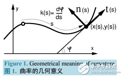 曲率估計及在曲面檢測中的應(yīng)用