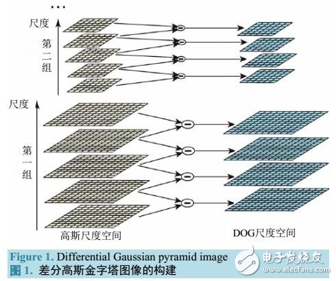 一種基于關(guān)鍵點(diǎn)的復(fù)制粘貼盲檢測算法