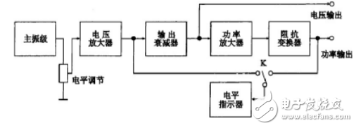 基于multisim的高低頻信號發(fā)生器的設(shè)計與仿真