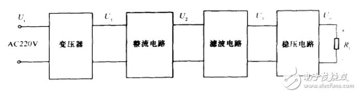 基于單片機(jī)的數(shù)控恒壓源設(shè)計(jì)及直流穩(wěn)壓電源基本原理的介紹