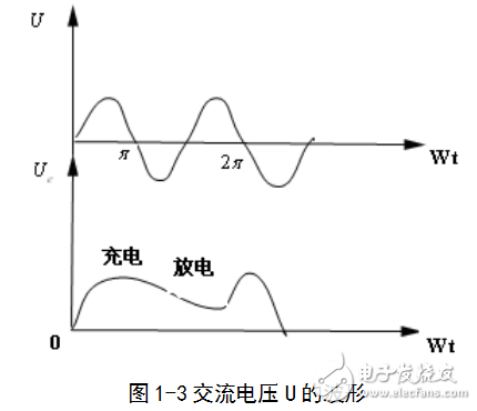 基于單片機(jī)的數(shù)控恒壓源設(shè)計(jì)及直流穩(wěn)壓電源基本原理的介紹