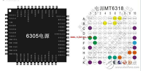 MTK芯片系列手機(jī)的維修手冊
