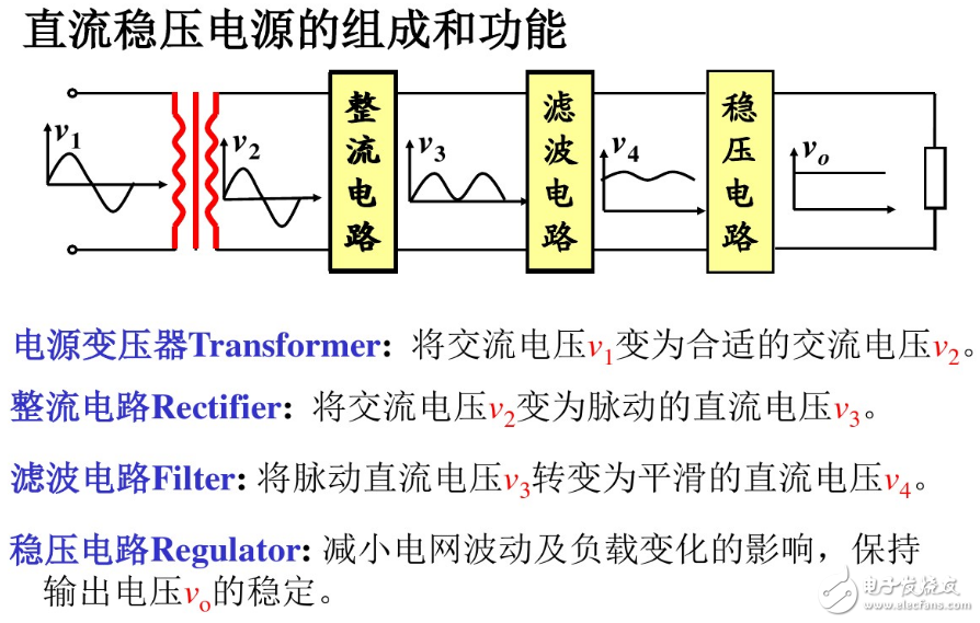 穩(wěn)壓電源夾電