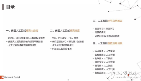 2017年人工智能成果報(bào)告書(shū) 七大行業(yè)人工智能投資趨勢(shì)