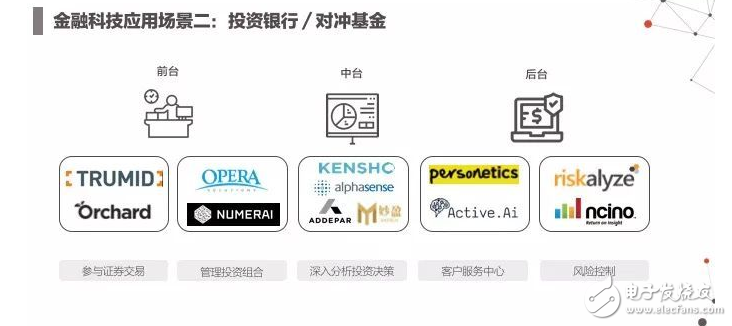 2017年人工智能成果報告書 七大行業(yè)人工智能投資趨勢