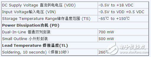 cd4069中文資料詳解（cd4069引腳圖及功能_工作原理_內(nèi)部結(jié)構(gòu)及應(yīng)用電路）
