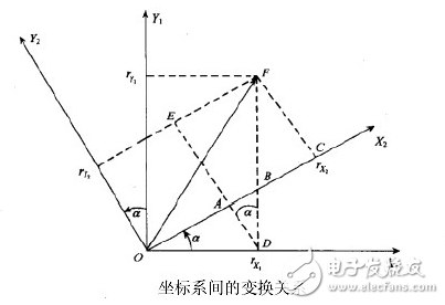 mpu6050姿態(tài)解算原理分析及程序設(shè)計(jì)