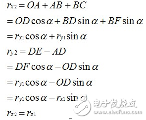 mpu6050姿態(tài)解算原理分析及程序設(shè)計(jì)