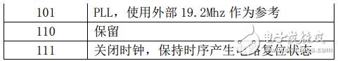 mpu6050六軸傳感器模塊驅(qū)動(dòng)程序源代碼分享