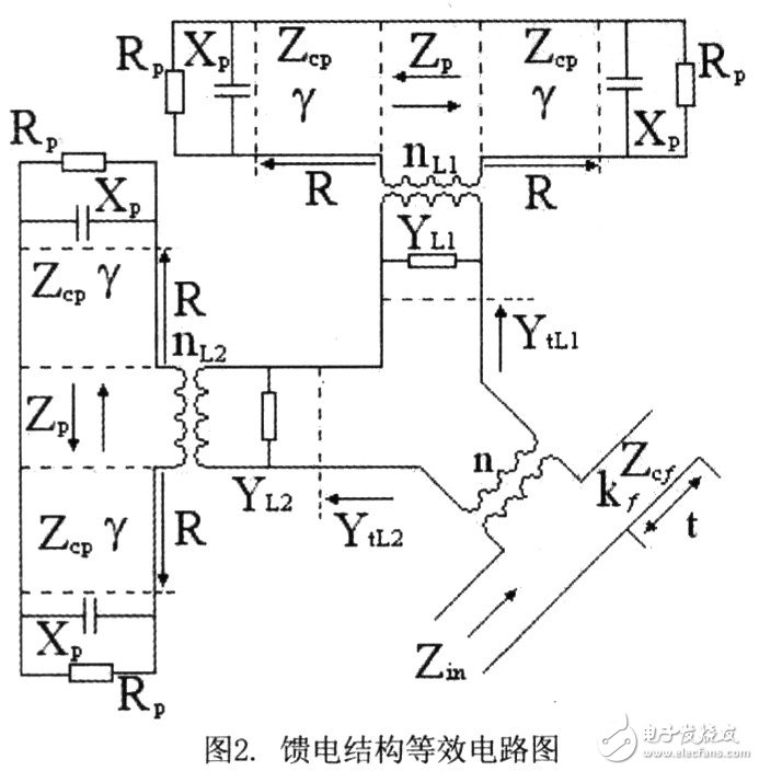  采用口徑耦合饋電的5.8GHz天線的設(shè)計