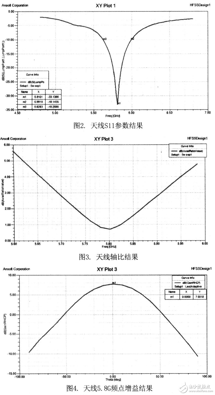  采用口徑耦合饋電的5.8GHz天線的設(shè)計