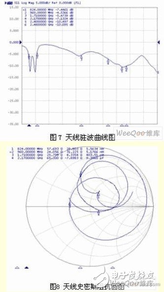 雙G型超寬頻手機(jī)內(nèi)置天線設(shè)計(jì)與仿真分析