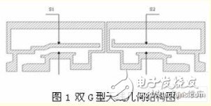 雙G型超寬頻手機內(nèi)置天線設計與仿真分析