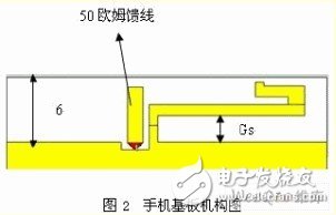 雙G型超寬頻手機內(nèi)置天線設計與仿真分析